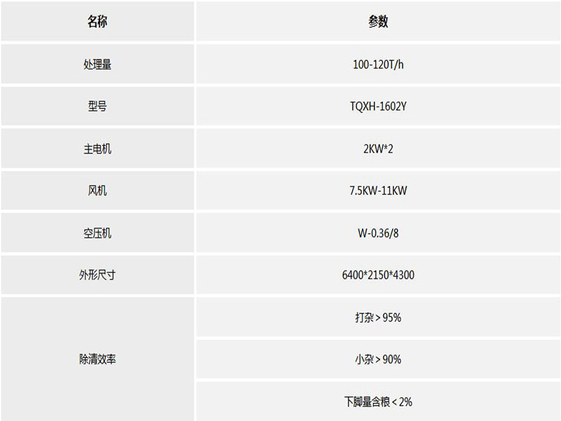 糧食清理篩參數(shù)