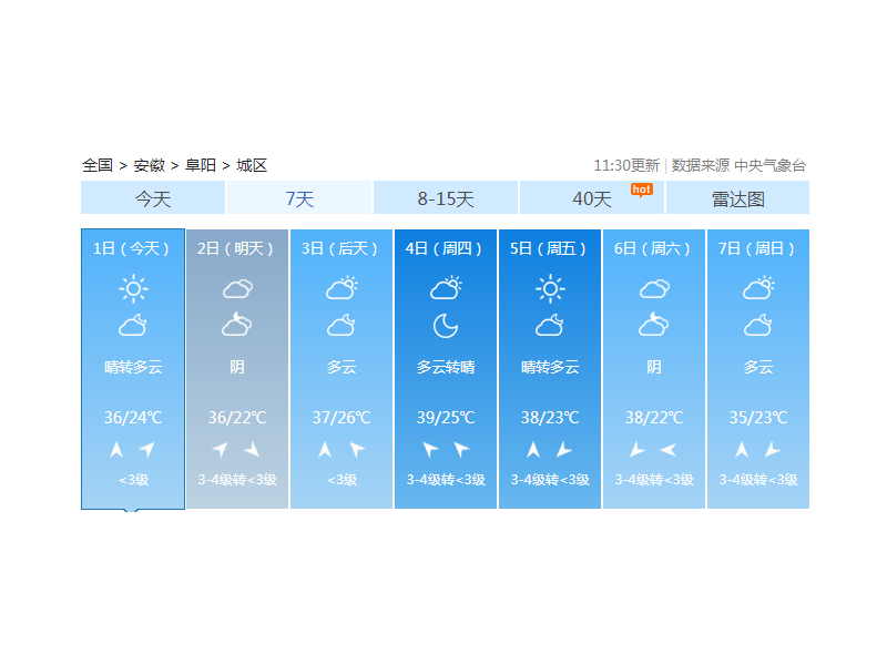 安徽發(fā)布高溫預(yù)警，未來(lái)三天直逼40℃——致敬高溫上班的人