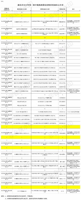 糧食清理篩，糧食振動(dòng)篩，糧食輸送機(jī)，螺旋式輸送機(jī)